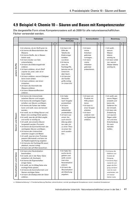 Individualisierter Unterricht in naturwissenschaftlichen Fächern