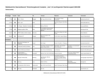 Städtebaulicher Ideenwettbewerb "Entwicklungsbereich ... - Jena