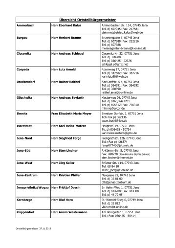 Übersicht Ortsteilbürgermeister (PDF, 38.8 KB) - Jena