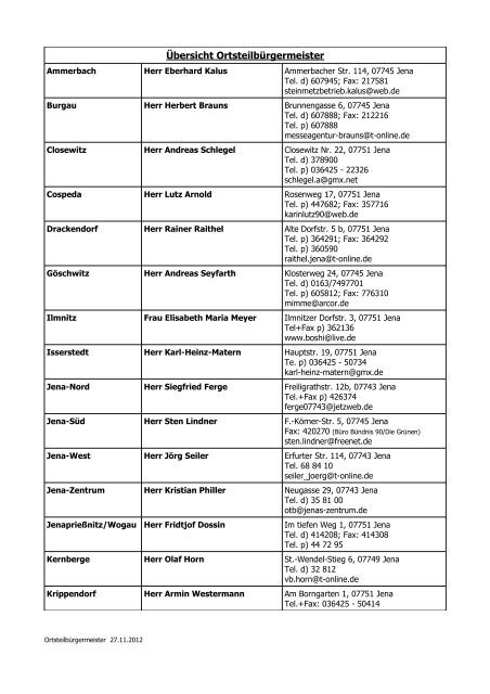 Übersicht Ortsteilbürgermeister (PDF, 38.8 KB) - Jena