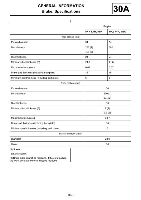 268954910-Renault-Scenic.pdf