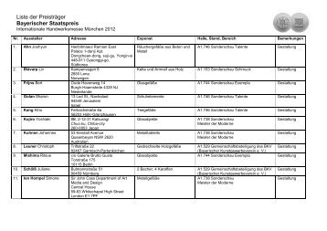 Siegerliste Staatspreis 2012 - Internationale Handwerksmesse