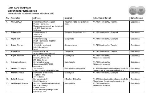 Siegerliste Staatspreis 2012 - Internationale Handwerksmesse