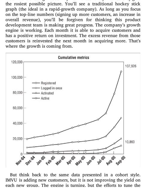 Acclaim for THE LEAN STARTUP