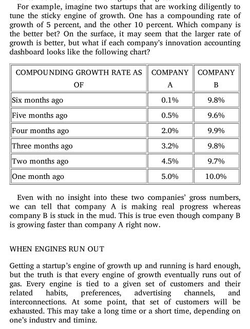 Acclaim for THE LEAN STARTUP