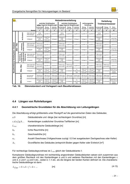 Energetische Kenngrößen für Heizungsanlagen im Bestand