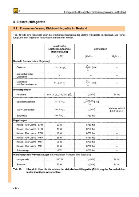 Energetische Kenngrößen für Heizungsanlagen im Bestand