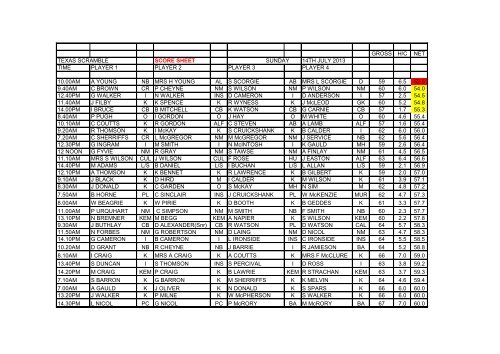 Results - Kintore Golf Club