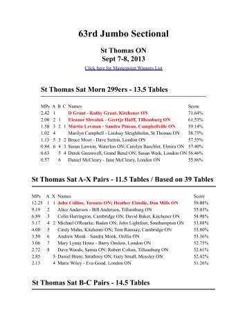 St. Thomas Sectional Results - Guelph Bridge Club