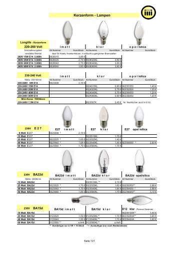 Kerzenform - Lampen