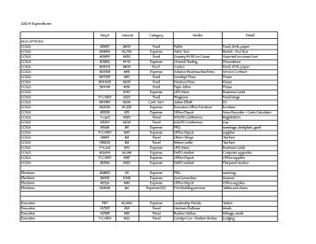 2012-2013 Expenditures - Student Government Association