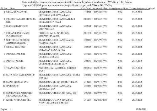 Lista societÄÅ£ilor comerciale care urmeazÄ sÄ fie chemate Ã®n ...