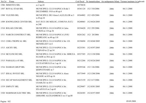 Lista societÄÅ£ilor comerciale care urmeazÄ sÄ fie chemate Ã®n ...