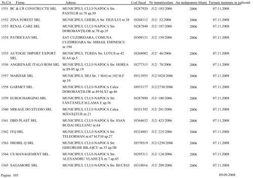 Lista societÄÅ£ilor comerciale care urmeazÄ sÄ fie chemate Ã®n ...