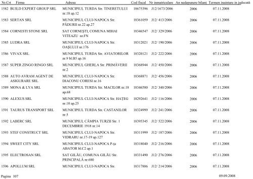 Lista societÄÅ£ilor comerciale care urmeazÄ sÄ fie chemate Ã®n ...