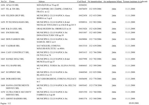 Lista societÄÅ£ilor comerciale care urmeazÄ sÄ fie chemate Ã®n ...