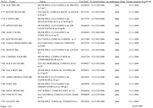 Lista societÄÅ£ilor comerciale care urmeazÄ sÄ fie chemate Ã®n ...