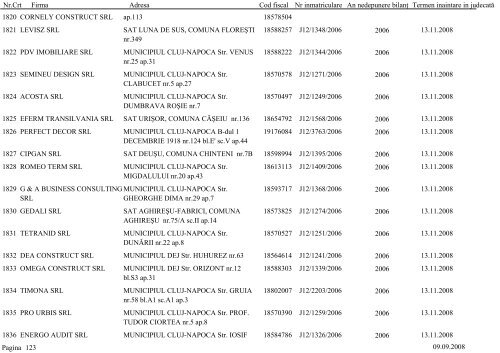 Lista societÄÅ£ilor comerciale care urmeazÄ sÄ fie chemate Ã®n ...