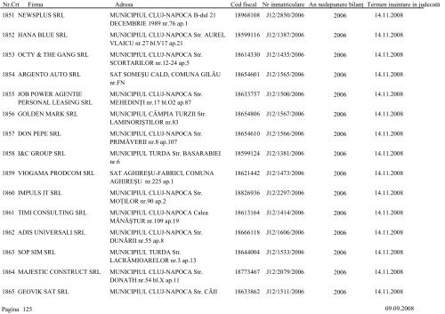 Lista societÄÅ£ilor comerciale care urmeazÄ sÄ fie chemate Ã®n ...