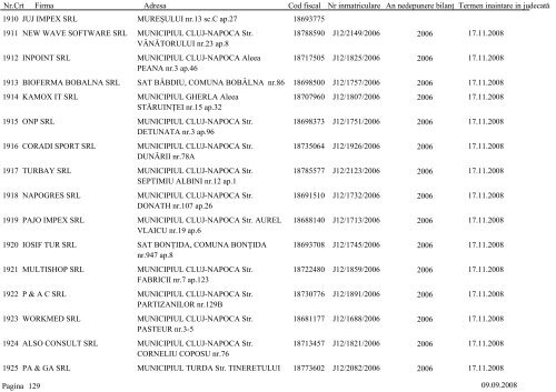 Lista societÄÅ£ilor comerciale care urmeazÄ sÄ fie chemate Ã®n ...