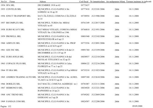 Lista societÄÅ£ilor comerciale care urmeazÄ sÄ fie chemate Ã®n ...