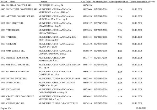 Lista societÄÅ£ilor comerciale care urmeazÄ sÄ fie chemate Ã®n ...