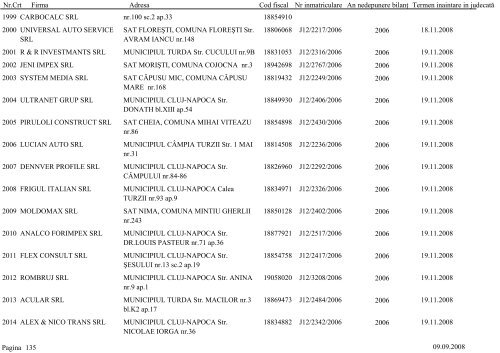 Lista societÄÅ£ilor comerciale care urmeazÄ sÄ fie chemate Ã®n ...