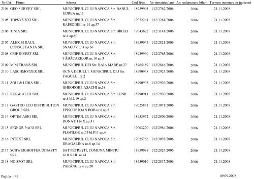 Lista societÄÅ£ilor comerciale care urmeazÄ sÄ fie chemate Ã®n ...