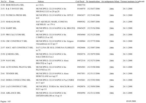 Lista societÄÅ£ilor comerciale care urmeazÄ sÄ fie chemate Ã®n ...