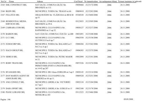 Lista societÄÅ£ilor comerciale care urmeazÄ sÄ fie chemate Ã®n ...