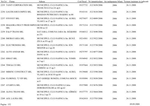 Lista societÄÅ£ilor comerciale care urmeazÄ sÄ fie chemate Ã®n ...