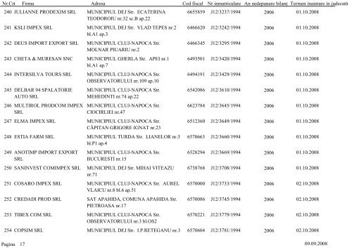 Lista societÄÅ£ilor comerciale care urmeazÄ sÄ fie chemate Ã®n ...