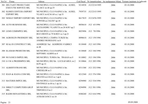 Lista societÄÅ£ilor comerciale care urmeazÄ sÄ fie chemate Ã®n ...