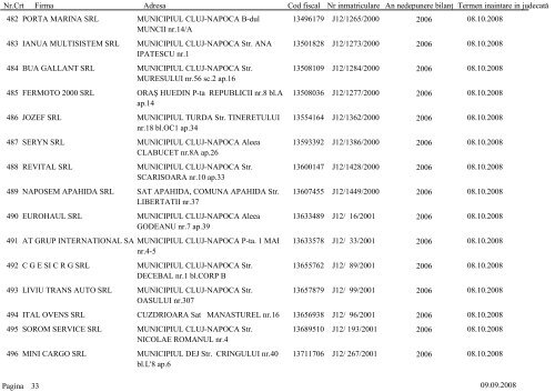 Lista societÄÅ£ilor comerciale care urmeazÄ sÄ fie chemate Ã®n ...