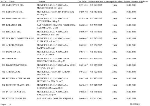 Lista societÄÅ£ilor comerciale care urmeazÄ sÄ fie chemate Ã®n ...