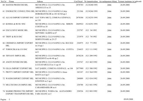 Lista societÄÅ£ilor comerciale care urmeazÄ sÄ fie chemate Ã®n ...