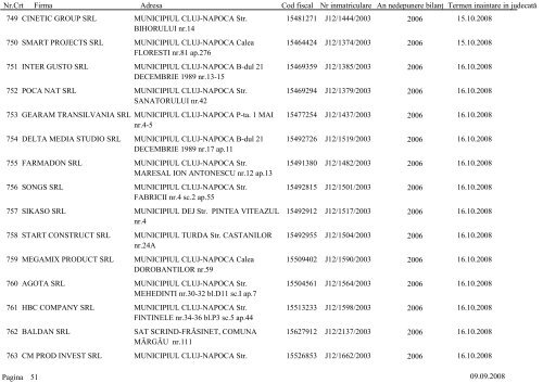 Lista societÄÅ£ilor comerciale care urmeazÄ sÄ fie chemate Ã®n ...