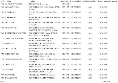 Lista societÄÅ£ilor comerciale care urmeazÄ sÄ fie chemate Ã®n ...