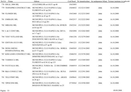 Lista societÄÅ£ilor comerciale care urmeazÄ sÄ fie chemate Ã®n ...