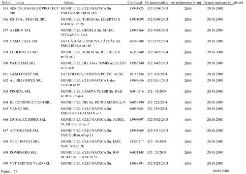 Lista societÄÅ£ilor comerciale care urmeazÄ sÄ fie chemate Ã®n ...