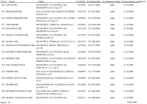 Lista societÄÅ£ilor comerciale care urmeazÄ sÄ fie chemate Ã®n ...