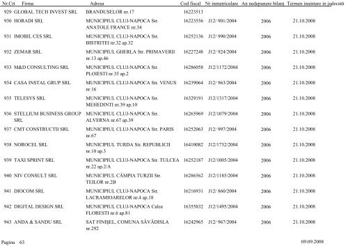 Lista societÄÅ£ilor comerciale care urmeazÄ sÄ fie chemate Ã®n ...