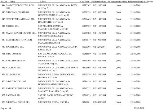 Lista societÄÅ£ilor comerciale care urmeazÄ sÄ fie chemate Ã®n ...