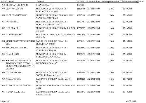 Lista societÄÅ£ilor comerciale care urmeazÄ sÄ fie chemate Ã®n ...