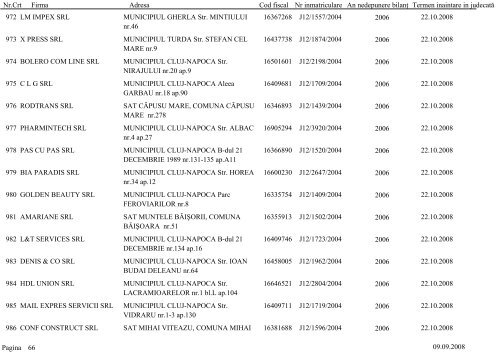 Lista societÄÅ£ilor comerciale care urmeazÄ sÄ fie chemate Ã®n ...