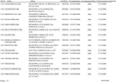 Lista societÄÅ£ilor comerciale care urmeazÄ sÄ fie chemate Ã®n ...