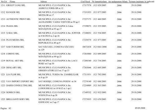 Lista societÄÅ£ilor comerciale care urmeazÄ sÄ fie chemate Ã®n ...