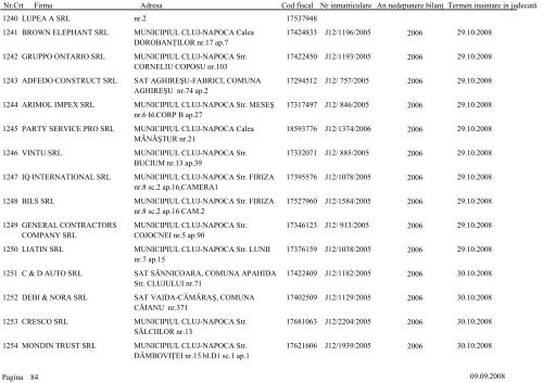 Lista societÄÅ£ilor comerciale care urmeazÄ sÄ fie chemate Ã®n ...