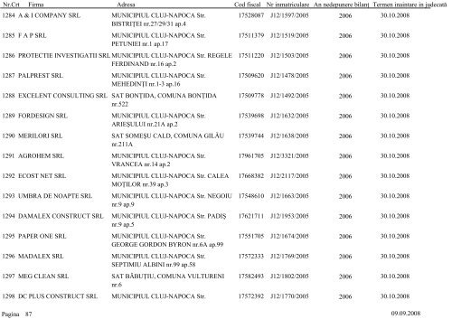 Lista societÄÅ£ilor comerciale care urmeazÄ sÄ fie chemate Ã®n ...