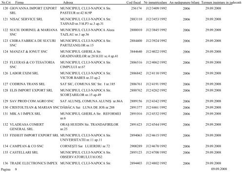 Lista societÄÅ£ilor comerciale care urmeazÄ sÄ fie chemate Ã®n ...